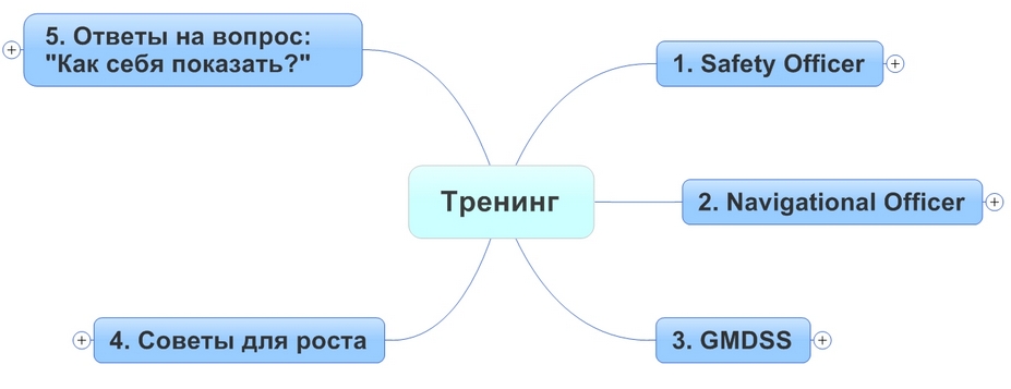 Содержание Содержание